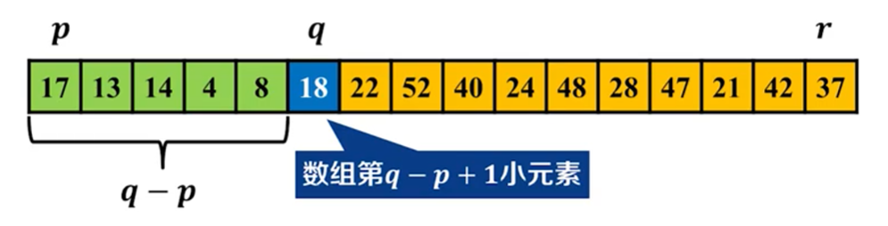 【浅记】分而治之