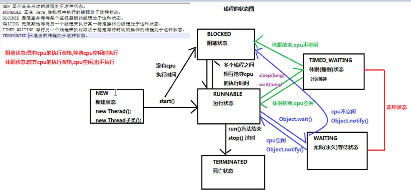 线程的详解