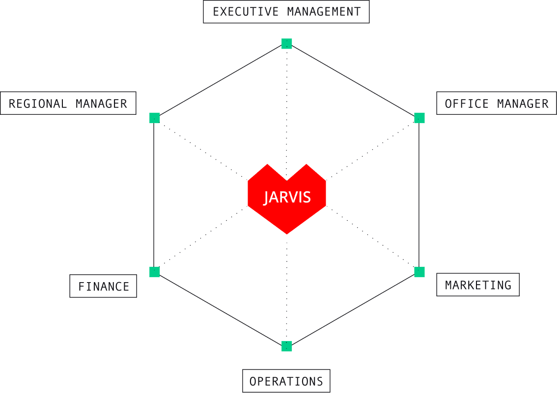 Jarvis Api Jarvis: 一个革命性的人工智能语音助手_jarvis人工智能-CSDN博客
