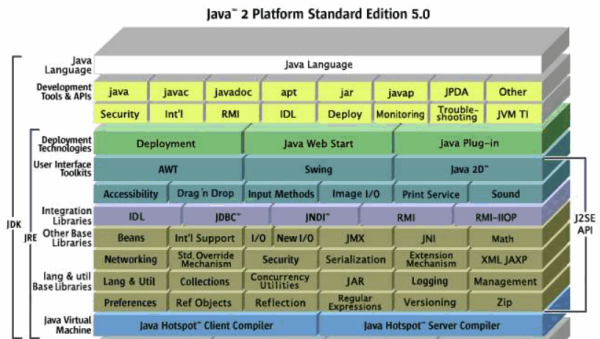 java x86 x64_jdk x86与jdk x64 有什么区别