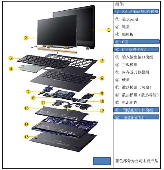 笔记本电脑部位名称图图片