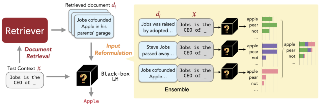 从0到精通,读懂这一篇就够了,RAG:检索增强的前世今生_colbert rag-CSDN博客