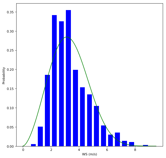 python编程案例_气象编程 | Python:一个简单的风数据处理和分析案例_weixin_39884100的博客-CSDN博客
