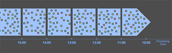 Post01_Fig09_ProcessingTimeWindowing