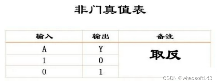 嵌入式~PCB专辑11_数字电路_21