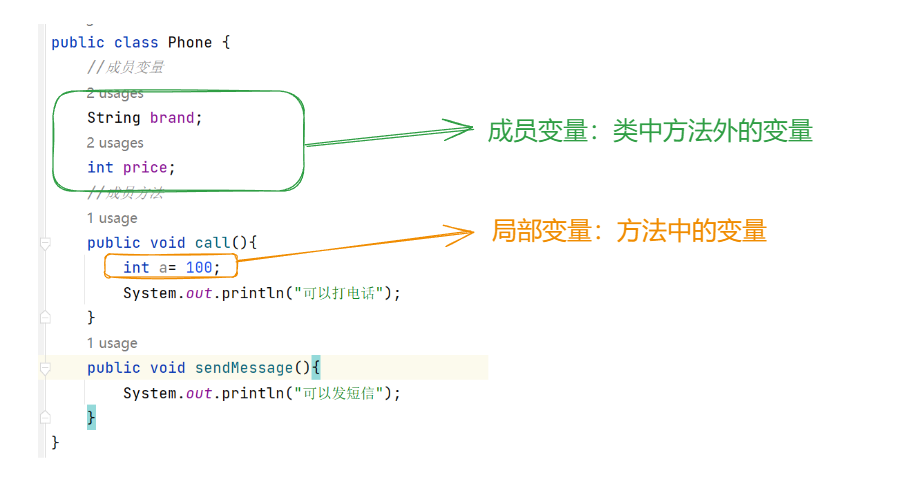 java的成员变量和局部变量