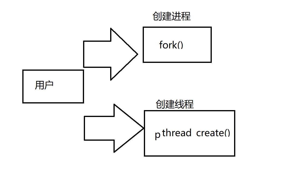 多线程和多进程