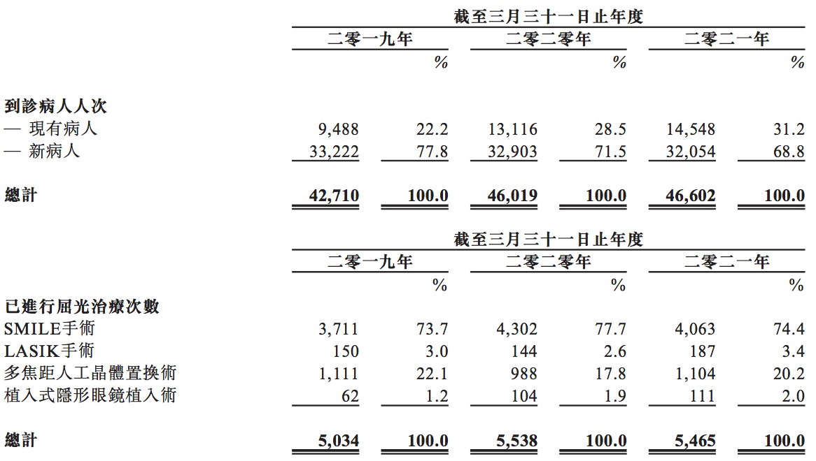 清晰医疗招股书失效：10名医生撑起上亿营收，创始人谢伟业绯闻多