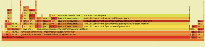 async-profiler