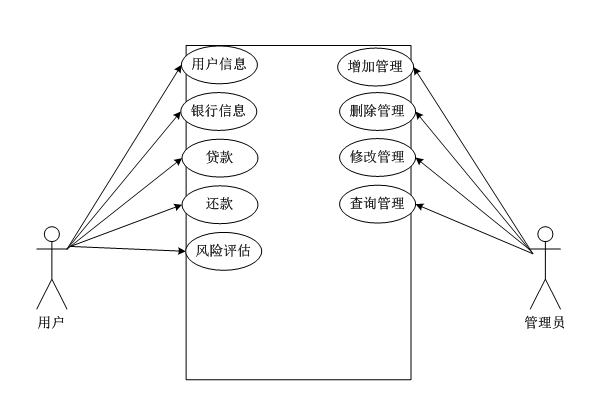 基于springboot银行信贷风险控制系统设计与实现的计算机毕设_数据库