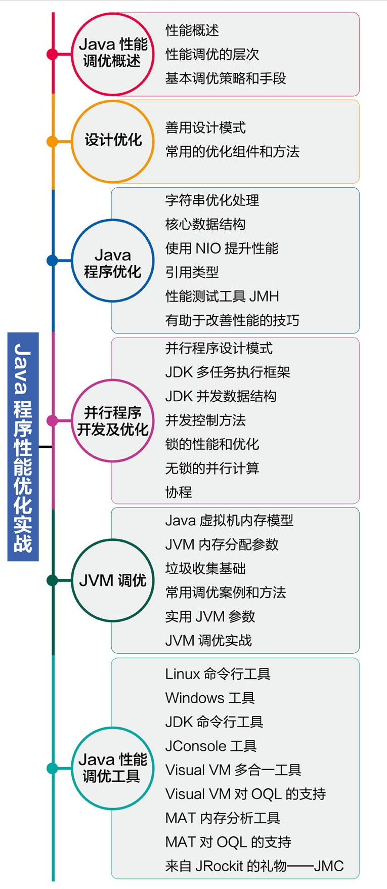 Github一夜爆火！字节内部人手一份的Java性能优化小册魅力何在