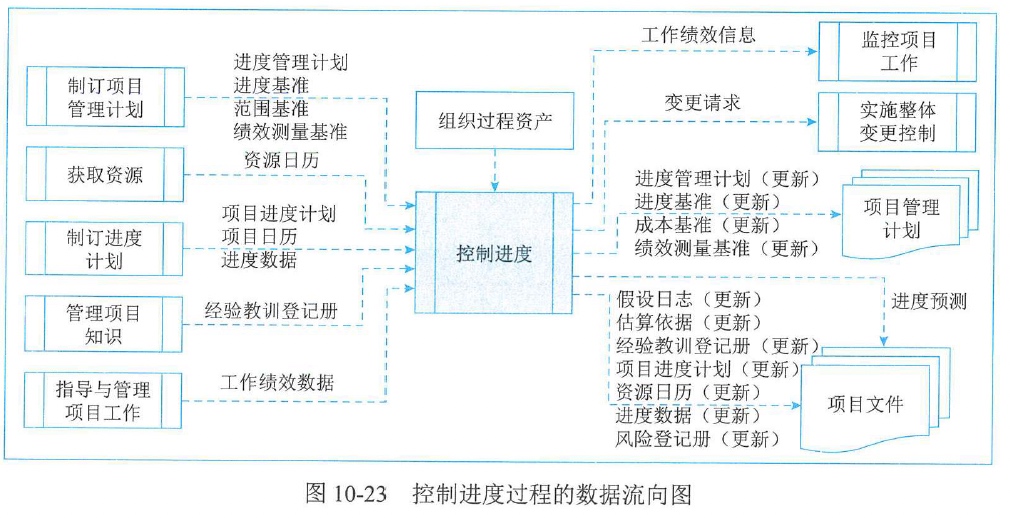 图10-23