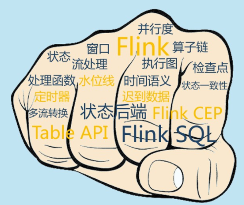 大数据Flink最强手册_flink Pdf-CSDN博客