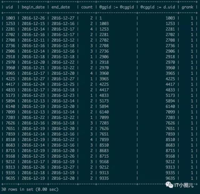 mysql通常使用语句_Mysql 常用SQL语句集锦