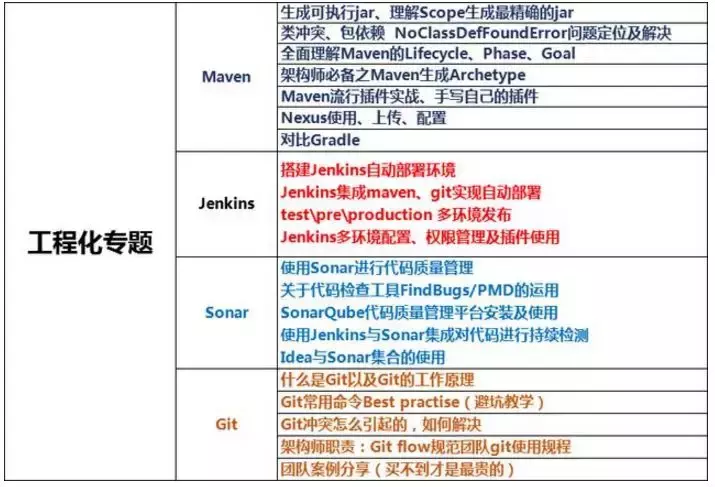 阿里架构师：程序员须掌握的几项技术能力