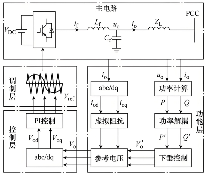 逆变器电路图