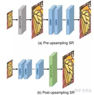 基于深度学习的超分辨率图像技术一览