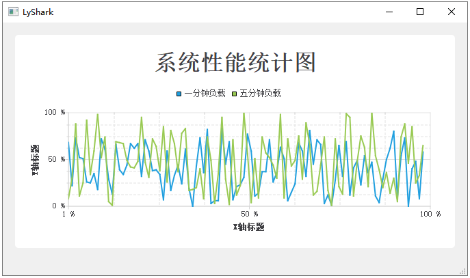 C++ <span style='color:red;'>Qt</span>开发：Charts<span style='color:red;'>折线图</span>绘制详解