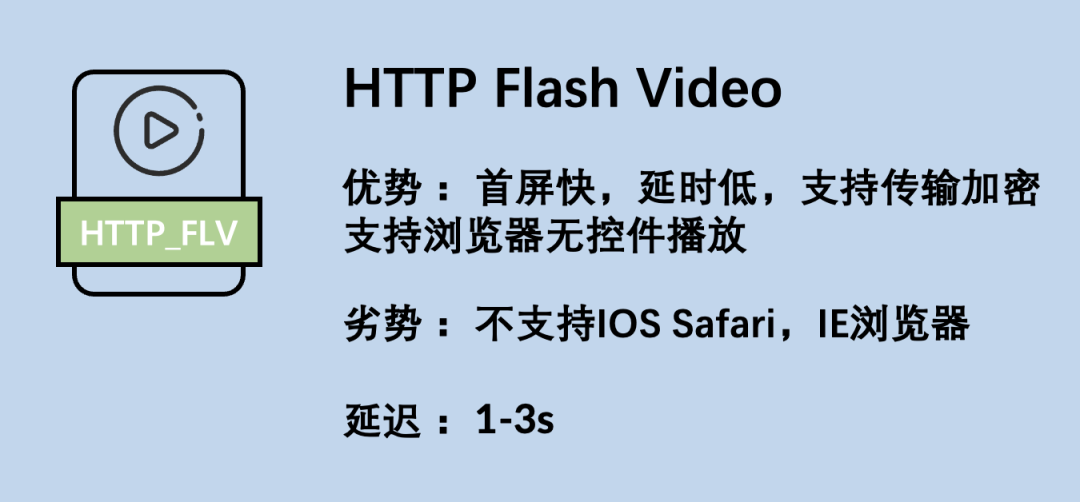 【开源视频联动物联网平台】流媒体传输协议HLS，FLV的功能和特点