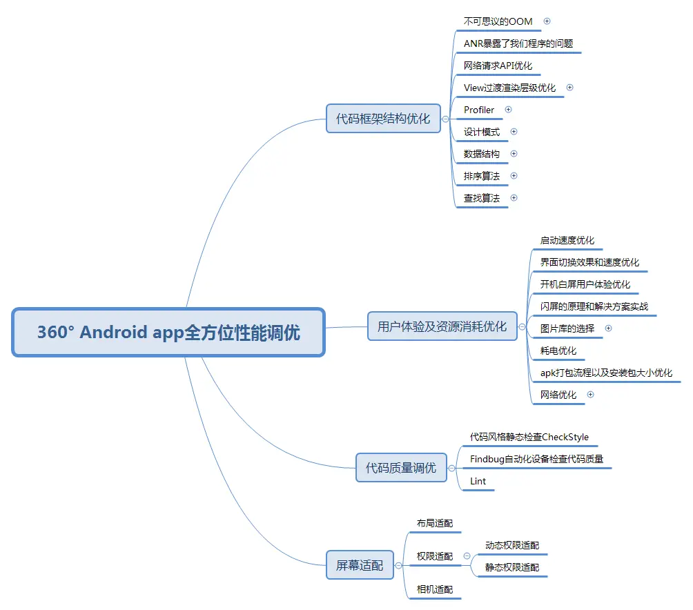 360° Android app全方位性能调优