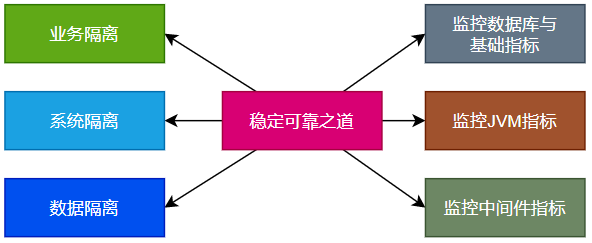 如何设计一个合格的高并发秒杀系统