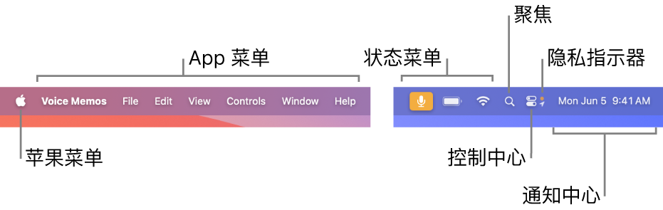 菜单栏。左侧是苹果菜单和 App 菜单。右侧是状态菜单、“聚焦”、“控制中心”、隐私指示器和“通知中心”。