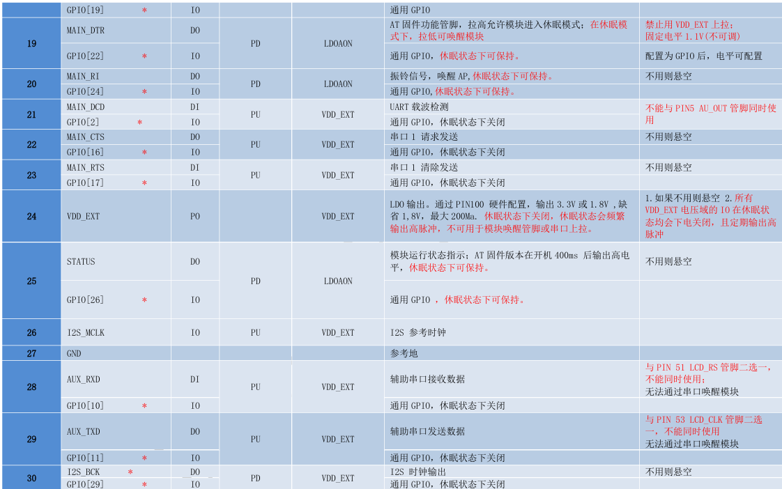 Air780E低功耗4G模组硬件设计手册01_4G模组_07