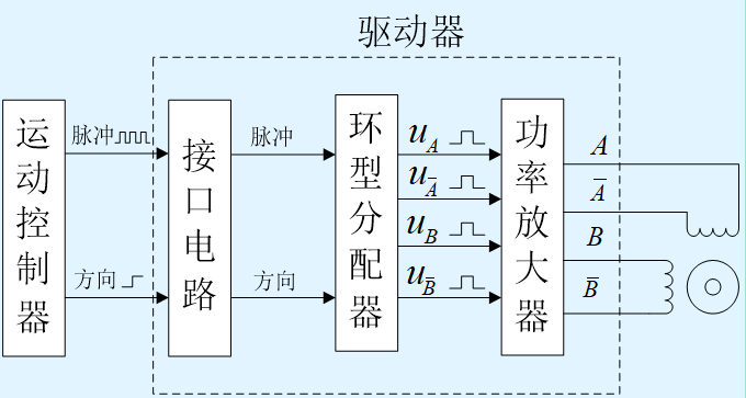 步进电机一文了解步进电机原理