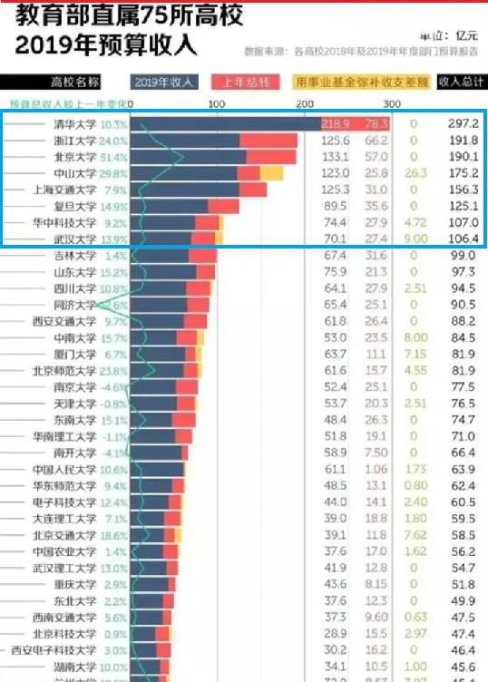 全国计算机月薪排行榜,2019全国工资排行_2019全国平均工资排名出炉,你的工资有多少...