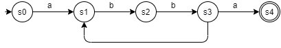 a(bb)+a-nfa