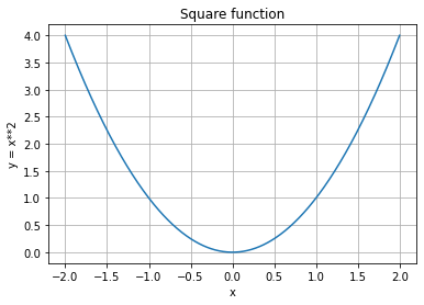 Python数据可视化大杀器之地阶技法：matplotlib（含详细代码）