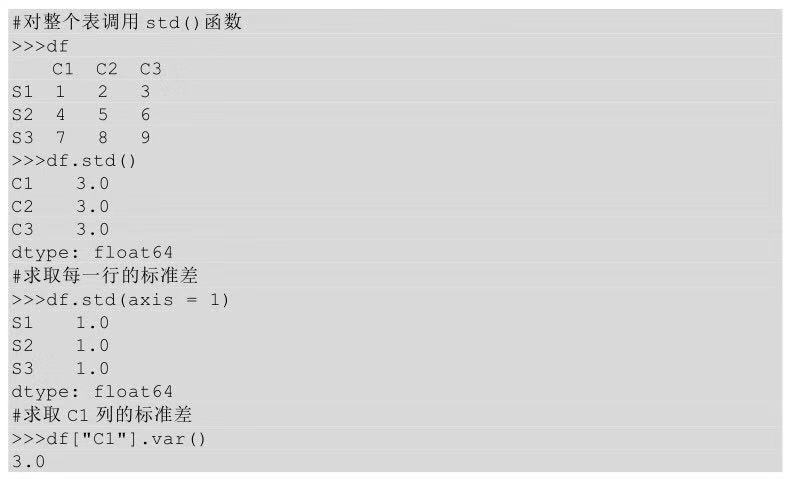 python40位的数减个位数python数据分析入门教程五数据运算