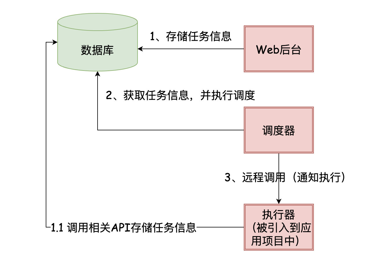 b4c74d6592c149d0334e4c278cf7a69e - Java如何实现定时任务？