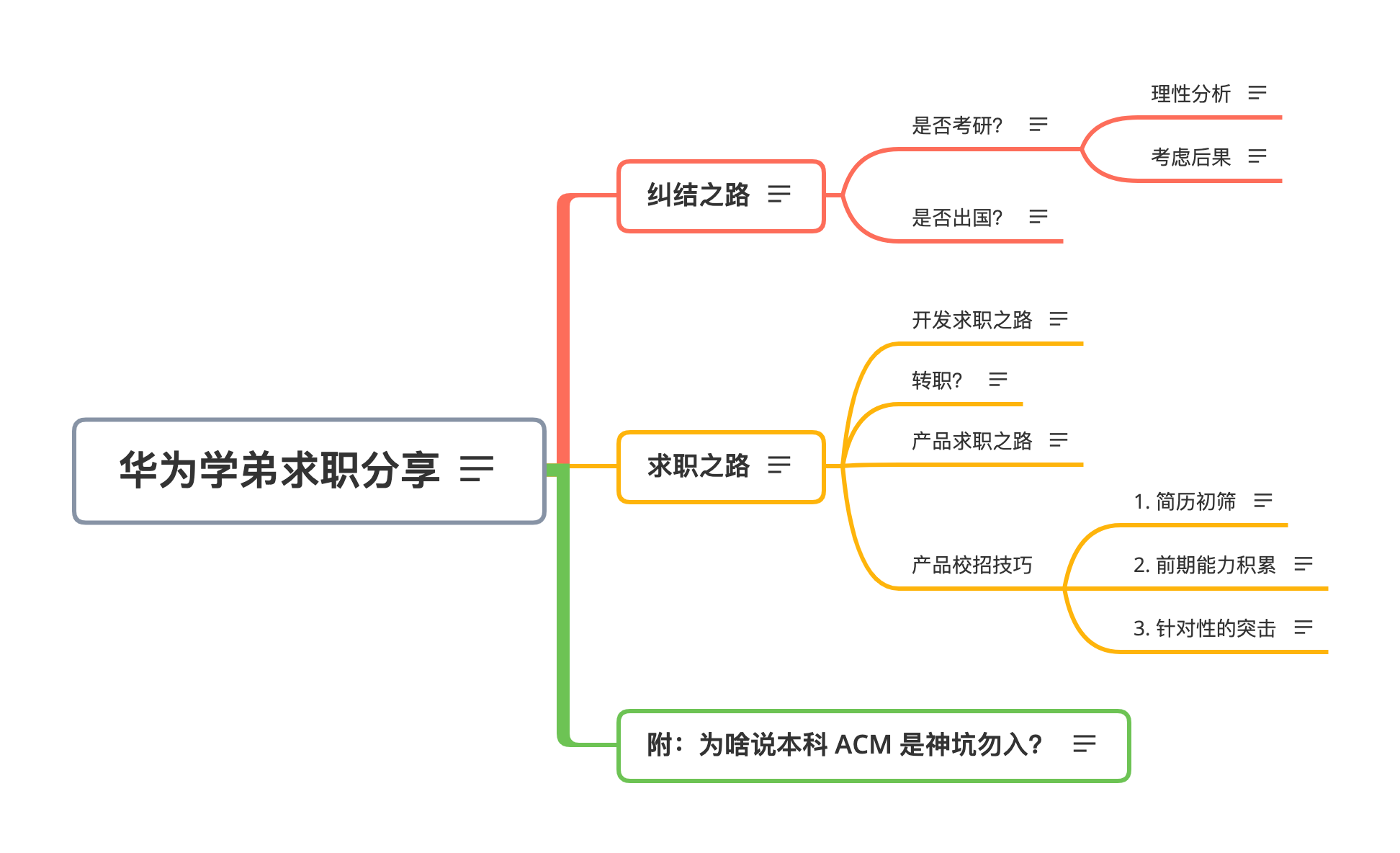 华为学弟求职分享