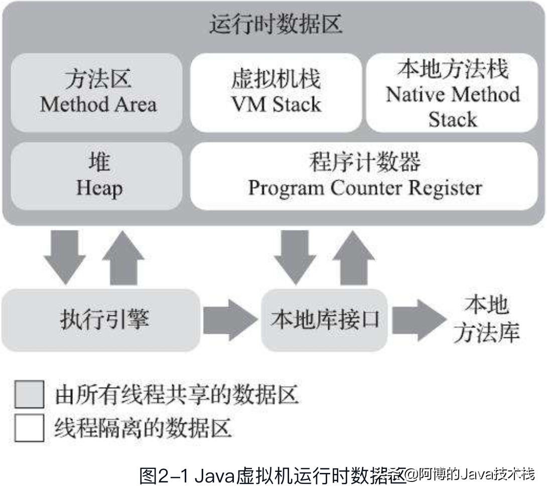 Java程序员大厂四面，成功拿到美团offer， 我总结了这份面试真题