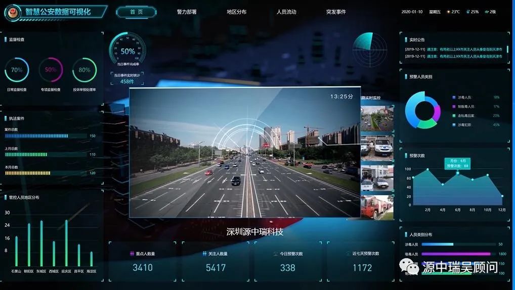 飞机qar数据可视化智慧公安可视化大数据分析系统建设微警务app开发
