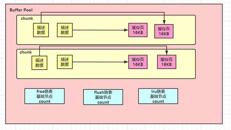 什么是数据库的“缓存池”？（万字长文，绝对干货）