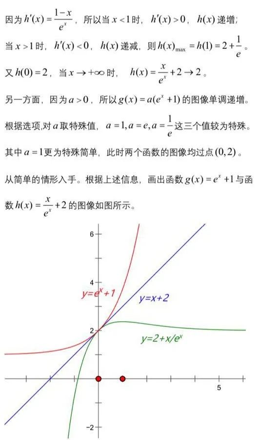 取絕對值函數圖像怎麼畫函數圖像凹凸反轉經典問題及其在解題中的應用