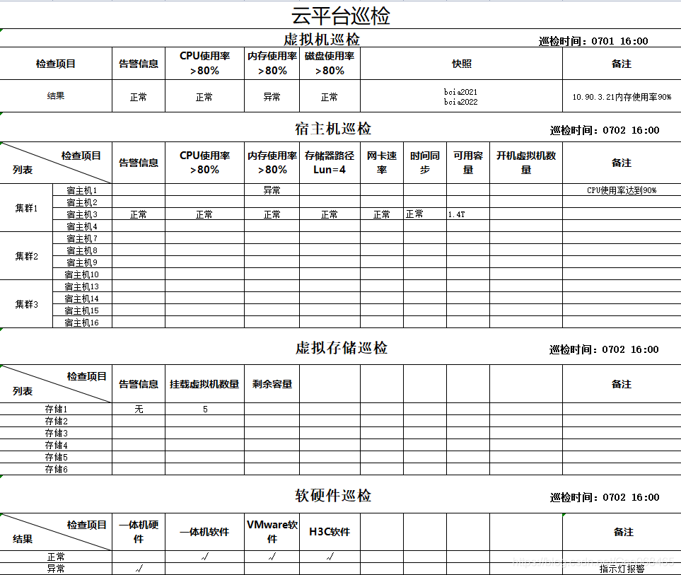 运维巡检参考手册