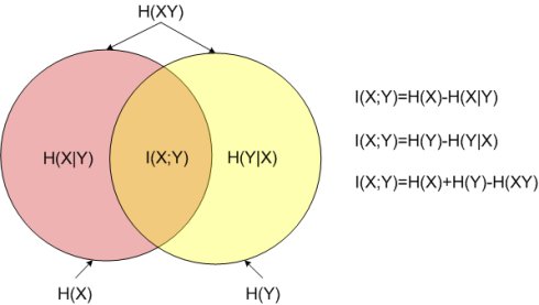 互信息 java_互信息(Mutual Information)是度量两个事件集合之间的相关性(mutual depe...