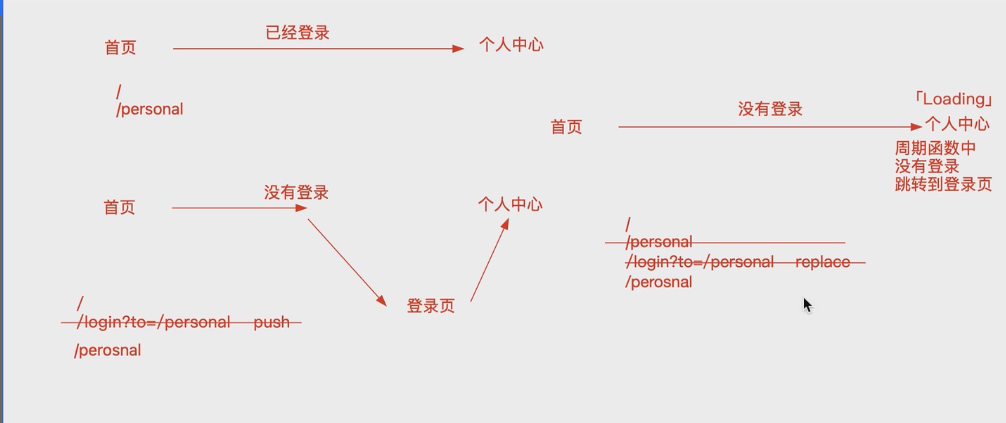 老师说明