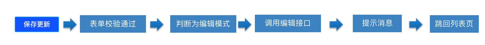 人力资源管理后台 === 员工新增修改