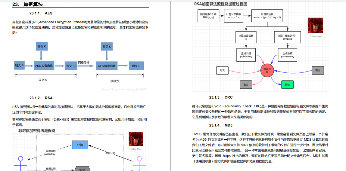 Shen Cao: With the "Alibaba Java Brain Map", we successfully won 5 offers from Tencent, Ant, B Station, Byte, and Didi