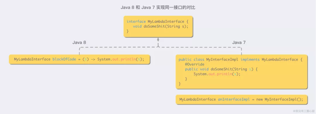 这都Java15了，Java7特性还没整明白？