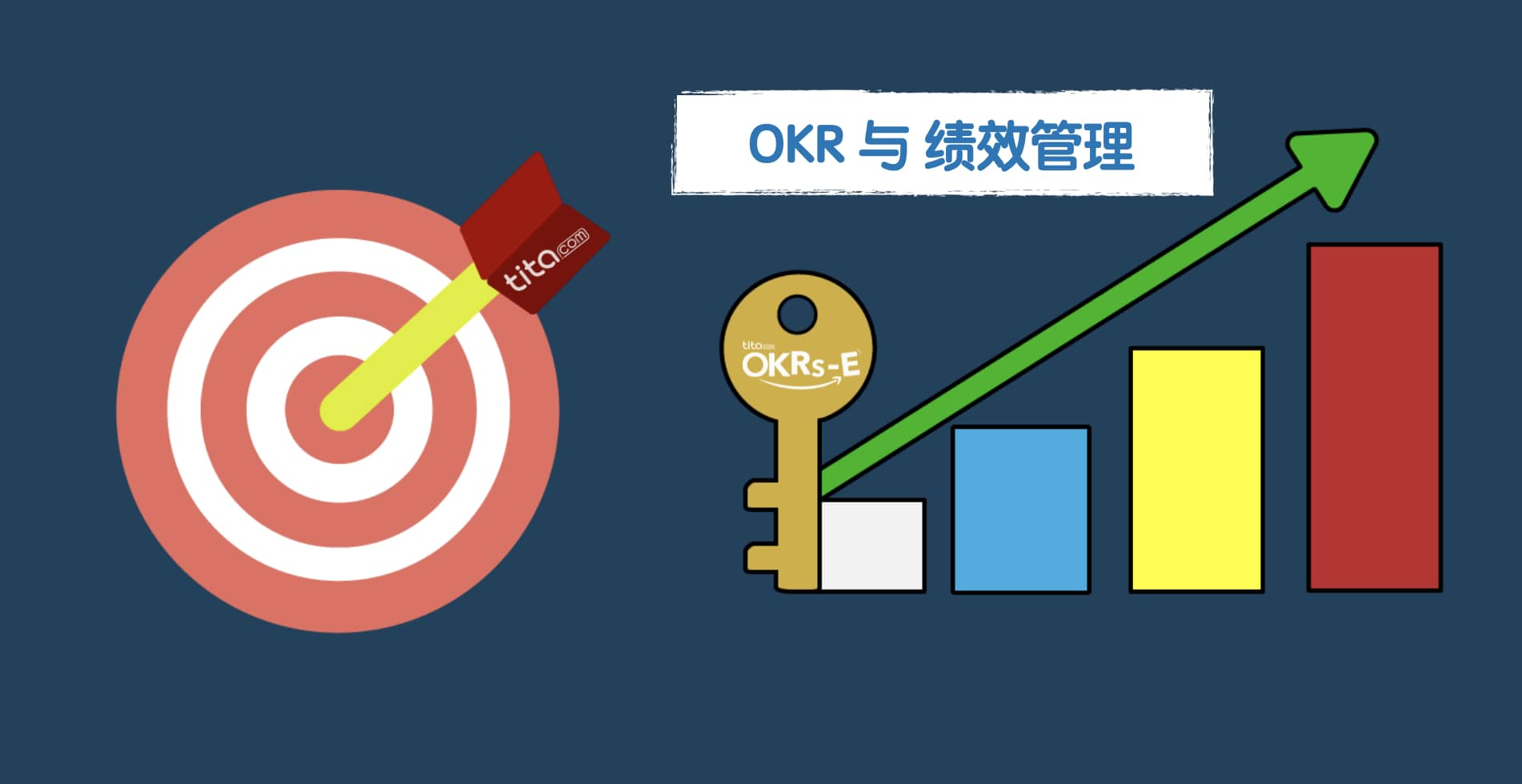 okr如何转变你的绩效管理策略