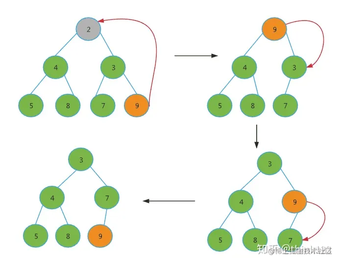 Java-PriorityQueue源码分析