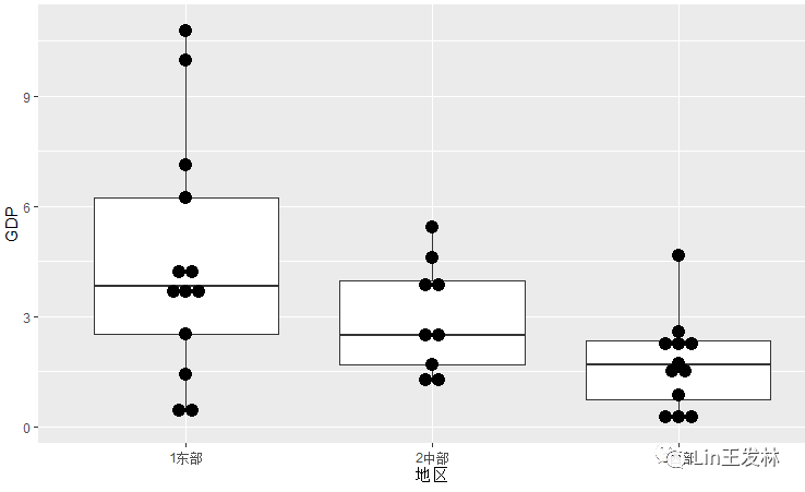 gdp=y_马刺gdp