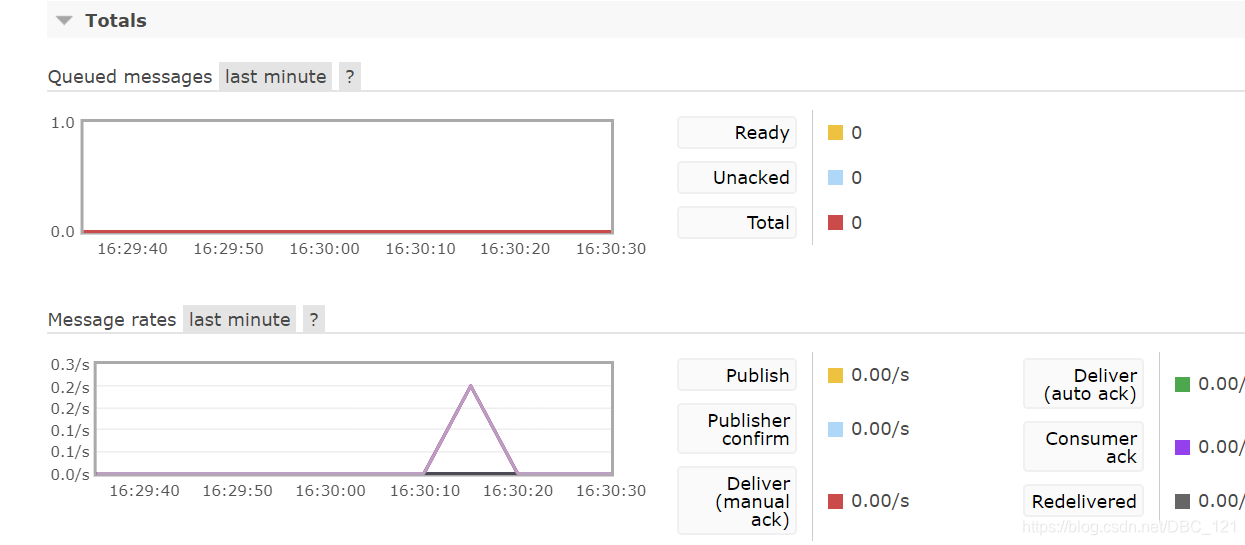 SpringBoot整合RabbitMQ_消息队列_04