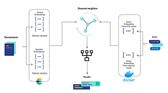 增强FAQ搜索引擎：发挥Elasticsearch中KNN的威力