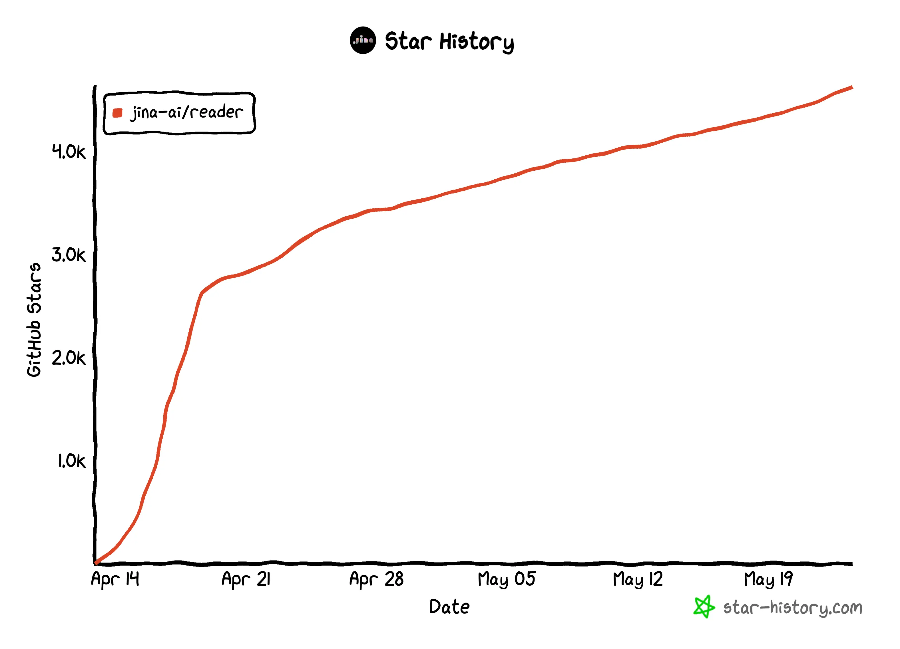 reader-star-history